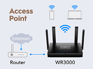 Cudy WR3000 Wi-Fi 6 Router – Detail 8