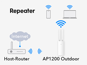 Cudy AP1200 Outdoor Access-Point mit Dualband-WLAN – Detail 9