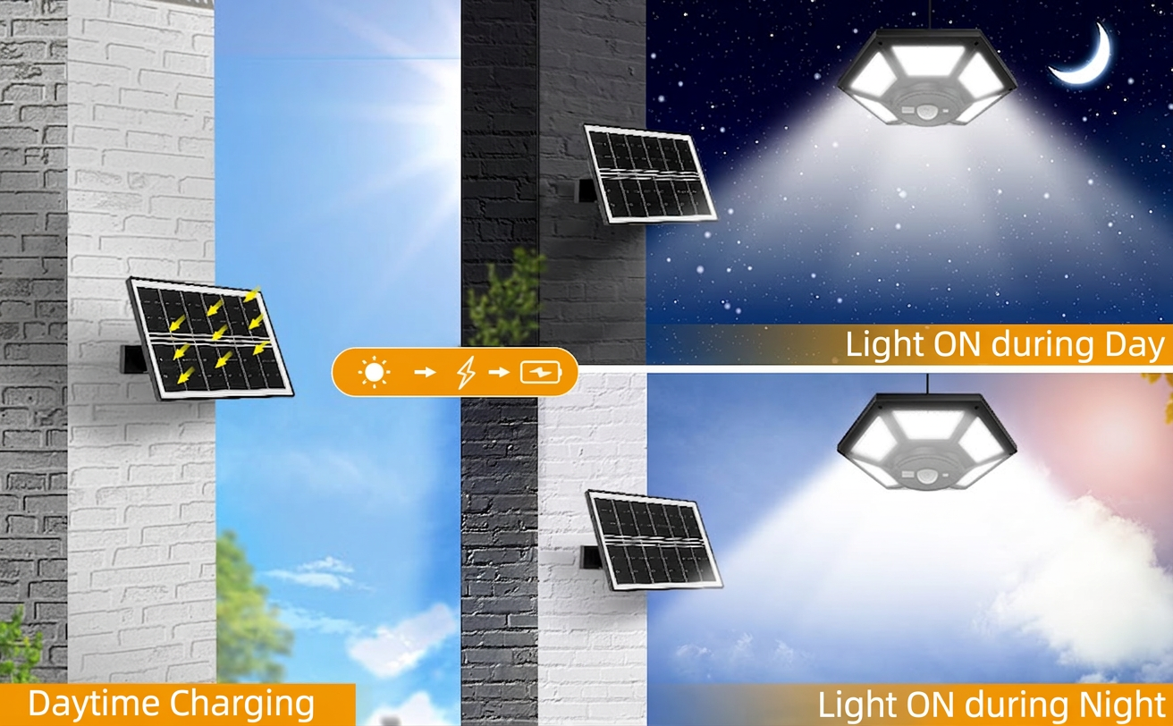 yowin Solar-Strahler mit 180 LEDs, 1000 lm laut Hersteller, Bewegungsmelder und Fernbedienung. – Detail 2