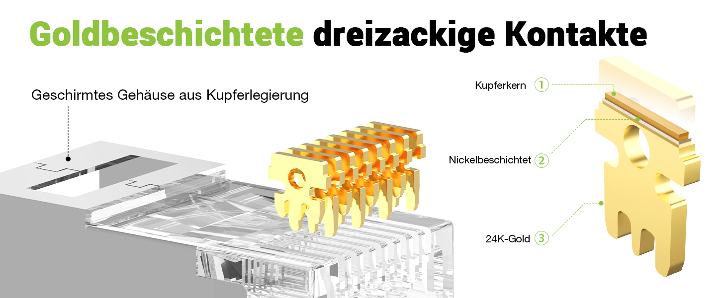 LEENUE RJ45 Stecker Cat7 Pass Through, 10 Stück – Detail 3