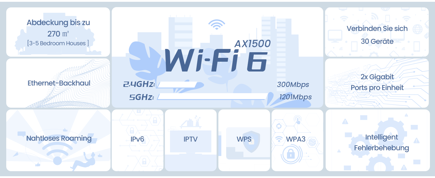 Tenda Nova MX3 Wi-Fi 6 Mesh-System 3er-Pack – Detail 3