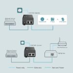 TP-Link TL-POE260S PoE+ Injektor, schwarz