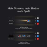 Mercusys MR3000X Wi-Fi 6 Router