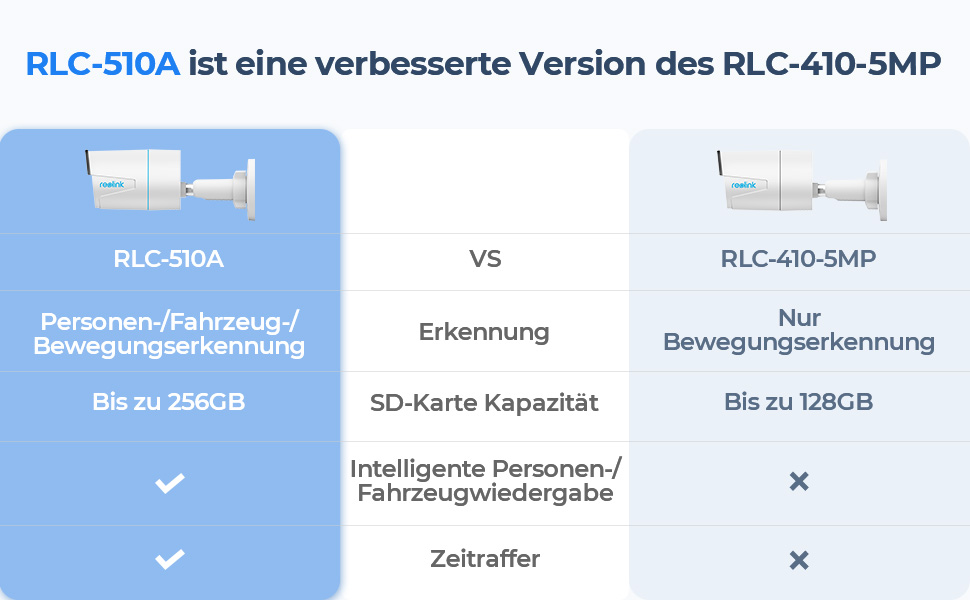 Reolink RLC-510A 5MP PoE Überwachungskamera – Detail 3