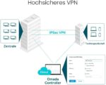 TP-Link ER605 Gigabit-VPN-Router