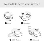 GL.iNet GL-MT300N-V2 Mango Mini-Reise-Router