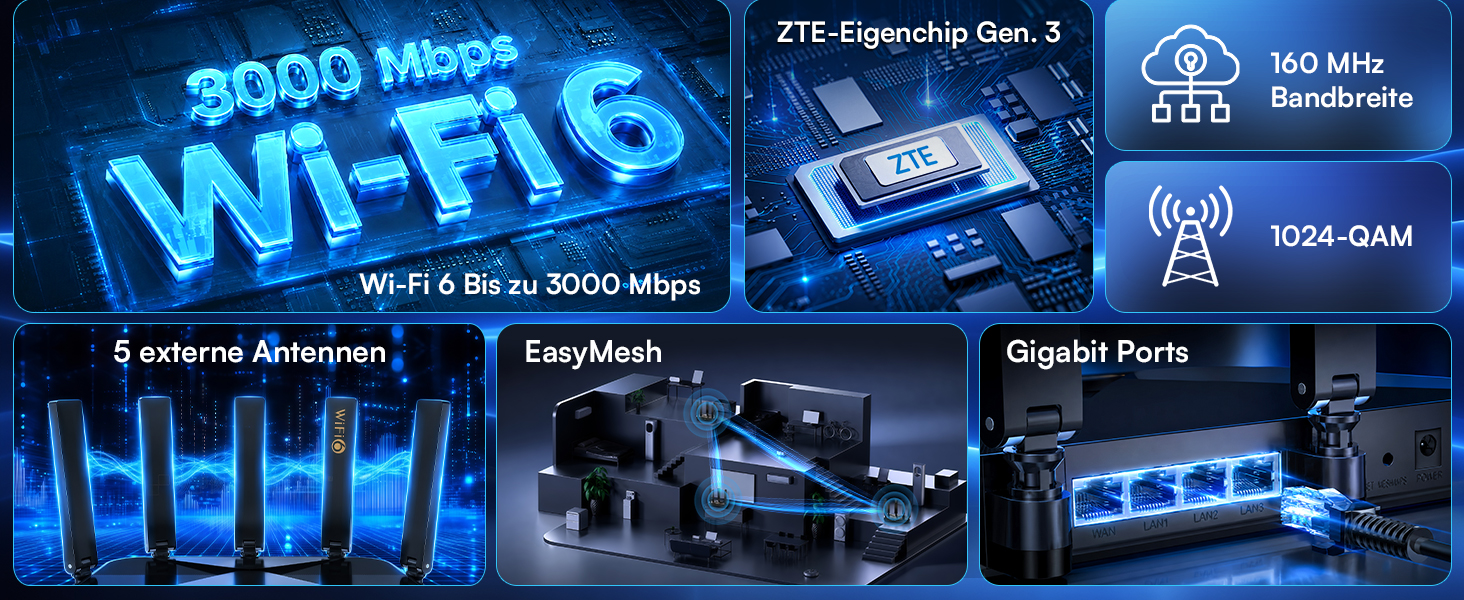 ZTE E2301 AX3000 Wi-Fi 6 WLAN-Router mit fünf Antennen – Detail 2