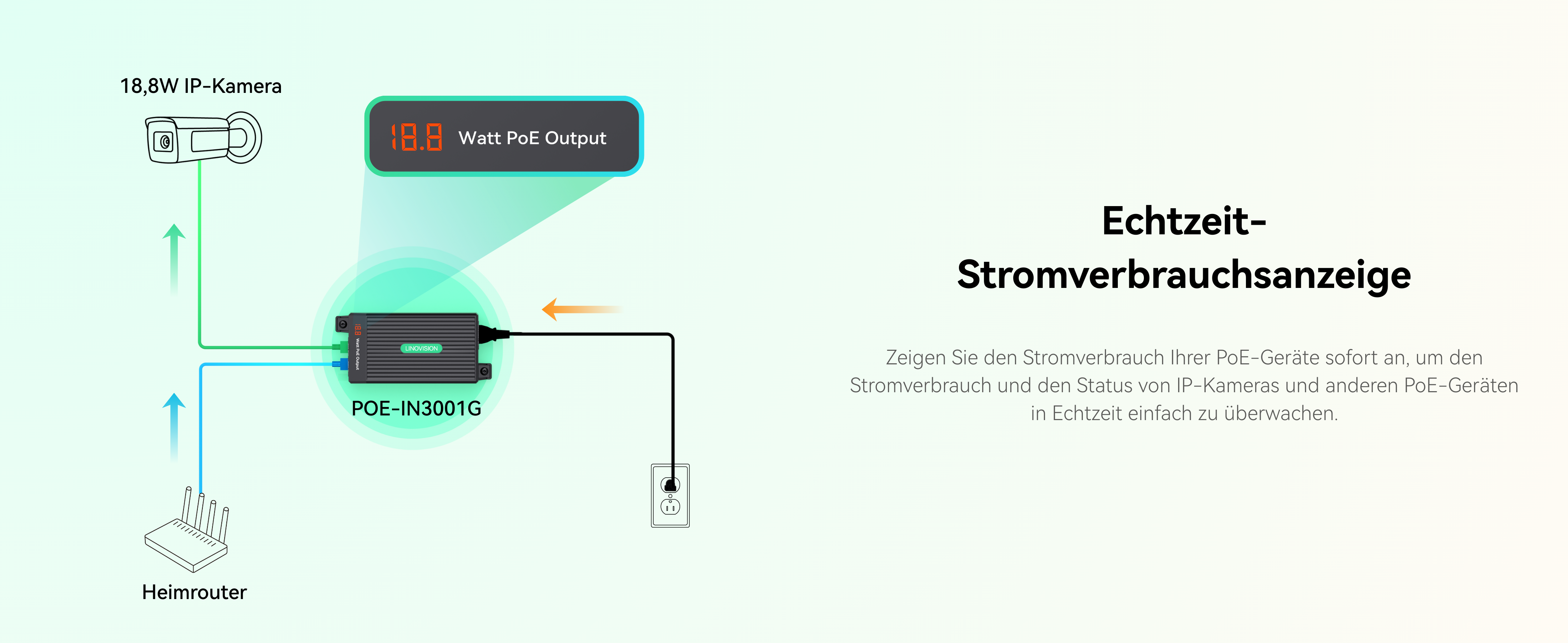 LINOVISION Gigabit PoE+ Injektor 30 W mit LED-Anzeige – Detail 4