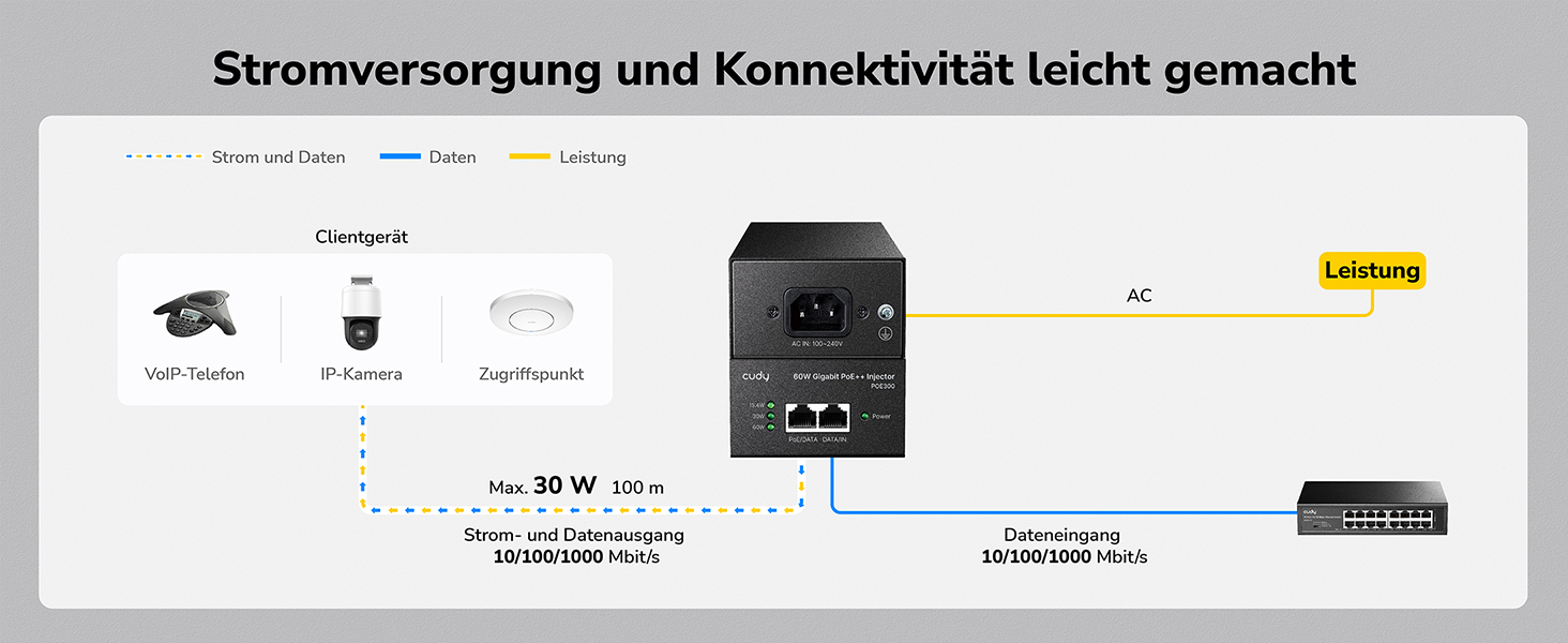 Cudy POE200 PoE+ Injektor 30 W mit Gigabit-Ports – Detail 5