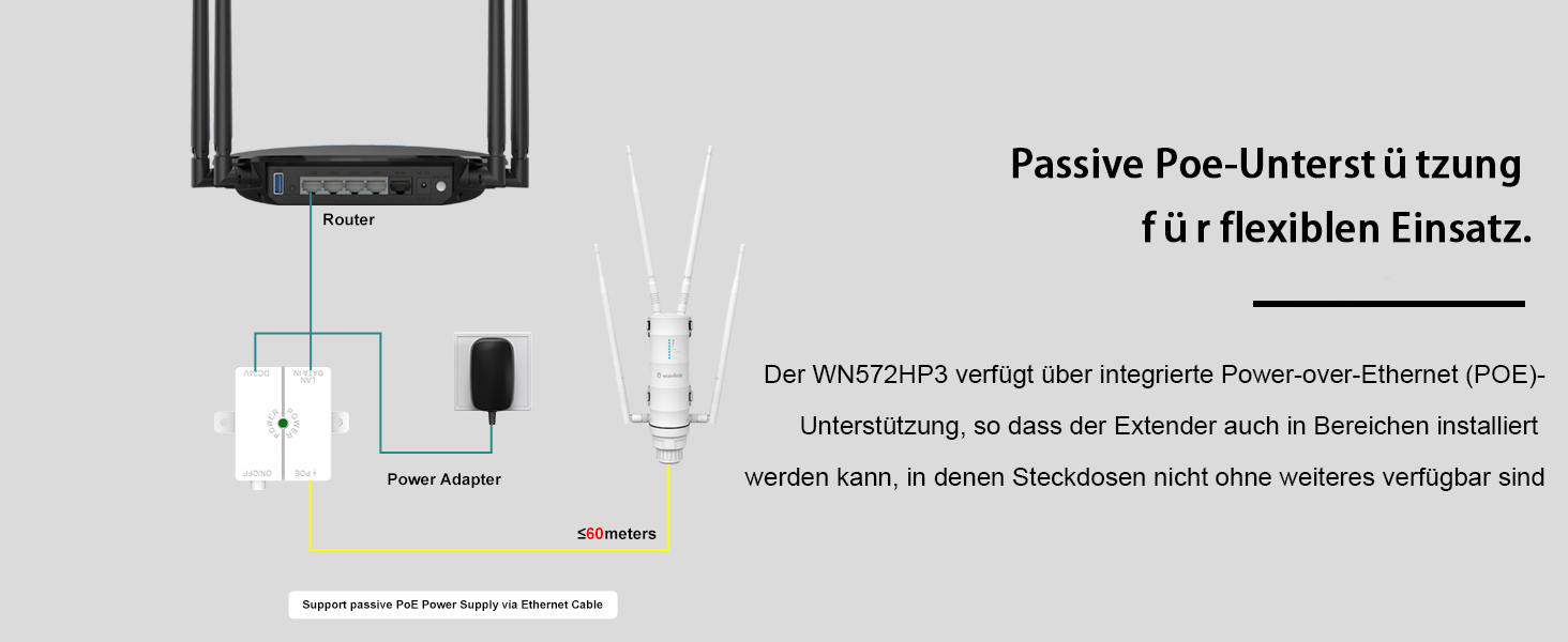 WAVLINK WN572HP3-B Outdoor-WLAN-Router mit Antennen – Detail 8