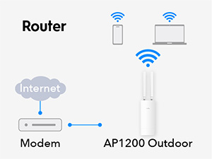Cudy AP1200 Outdoor Access-Point mit Dualband-WLAN – Detail 8