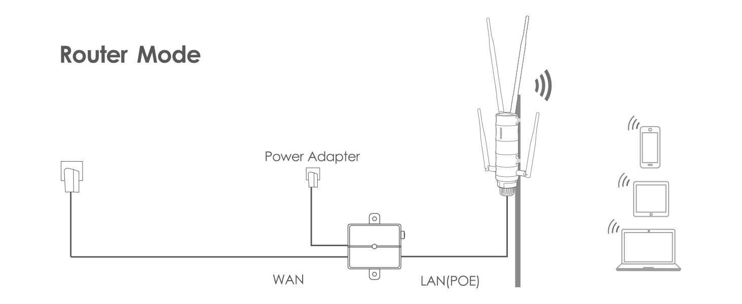 WAVLINK WN572HP3-B Outdoor-WLAN-Router mit Antennen – Detail 9