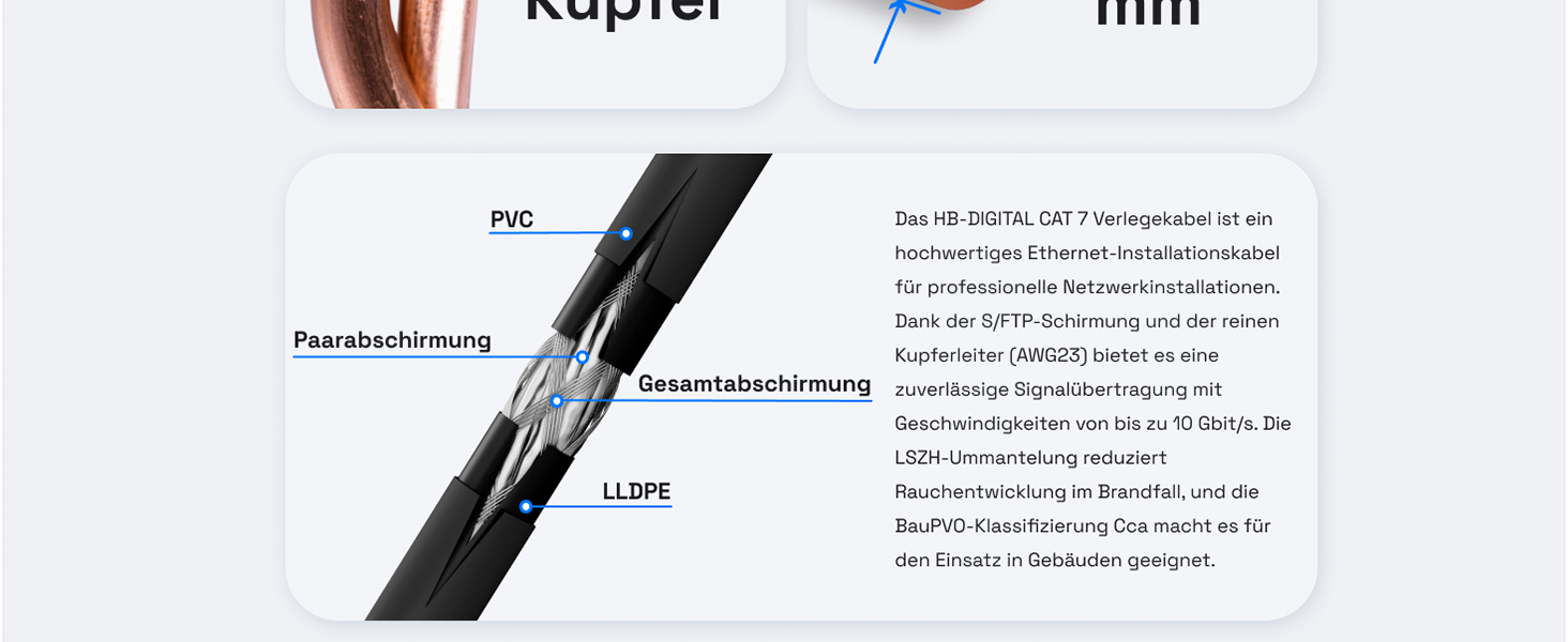 HB-DIGITAL 50 m CAT7 Outdoor Netzwerkkabel – Detail 2