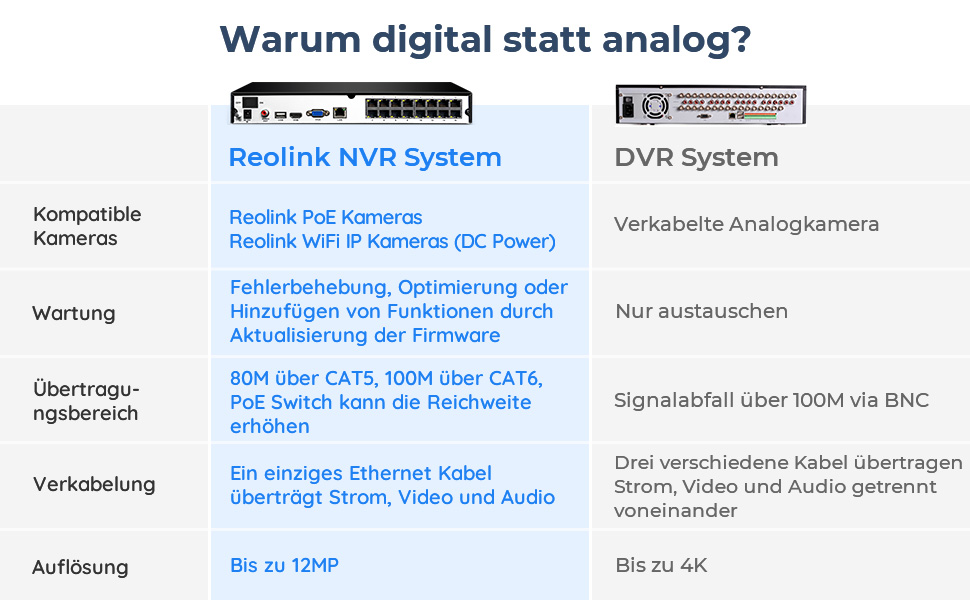 Reolink NVR RLN16-410 16-Kanal PoE Rekorder mit 4 TB Festplatte – Detail 10