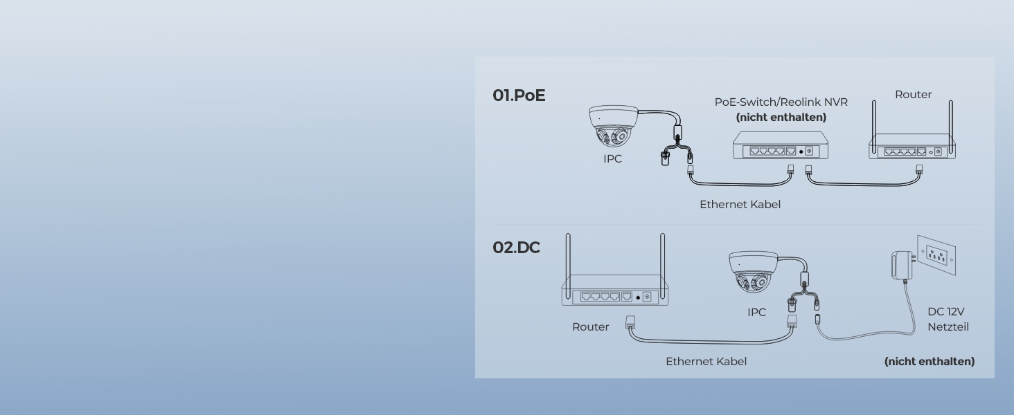 Reolink Duo 2V PoE 4K Dual-Objektiv-Kamera für den Aussenbereich – Detail 10