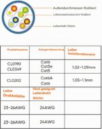 CableCreation Cat6 RJ45 Crimpstecker 100 Stück