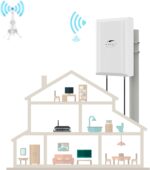 Kaser 4G/5G Outdoor-MIMO-Richtantenne
