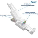 Germany B.e.s.t werkzeugfreier RJ45 Netzwerkstecker CAT6