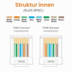 Solsop geschirmte RJ45-Durchgangsstecker Cat 6 Cat 6A 50 Stück