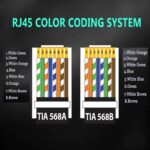 Greluma RJ45 CAT6 Pass-Through-Stecker vergoldet 100 Stück