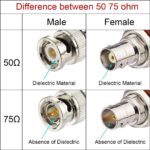 Superbat BNC-Kabel 75 Ohm für HD-SDI und 3G-SDI