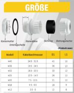 Caianwin Kabelverschraubung in verschiedenen Gewindegrössen