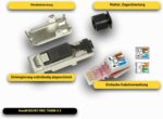 odedo 4x RJ45 Netzwerkstecker CAT6A/CAT7 Metall
