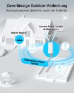 BrosTrend AC1200 Outdoor WLAN Access Point