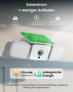 Reolink Solar Floodlight Cam 2K Flutlicht-Kamera