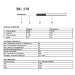 Superbat BNC-Kabel 75 Ohm für HD-SDI und 3G-SDI