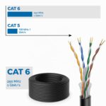deleyCON 100 m CAT6 Verlegekabel-Set