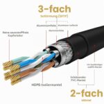 Mygatti CAT 7 Outdoor-Netzwerkkabel 100 m