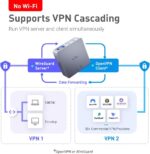 GL.iNet Brume 2 VPN-Gateway