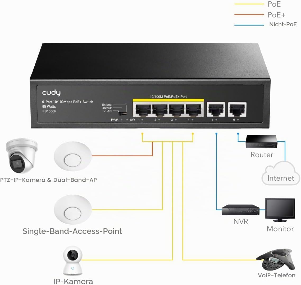 Cudy FS1006P Bild 1 Cudy FS1006P PoE+ Switch 6 Port