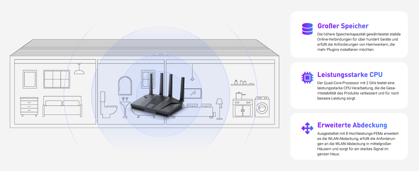 GL.iNet Flint 2 Wi-Fi 6 Router mit 2,5G-Ports und VPN – Detail 3