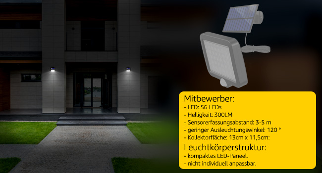 Lepro Solar-Aussenleuchte mit getrenntem Solarpanel und Bewegungsmelder – Detail 5