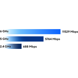 ASUS RT-BE92U Wi-Fi 7 WLAN-Router – Detail 2