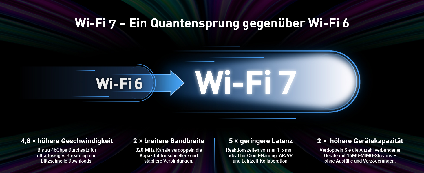 GL.iNet Flint 3e Wi-Fi 7 Router mit VPN – Detail 6