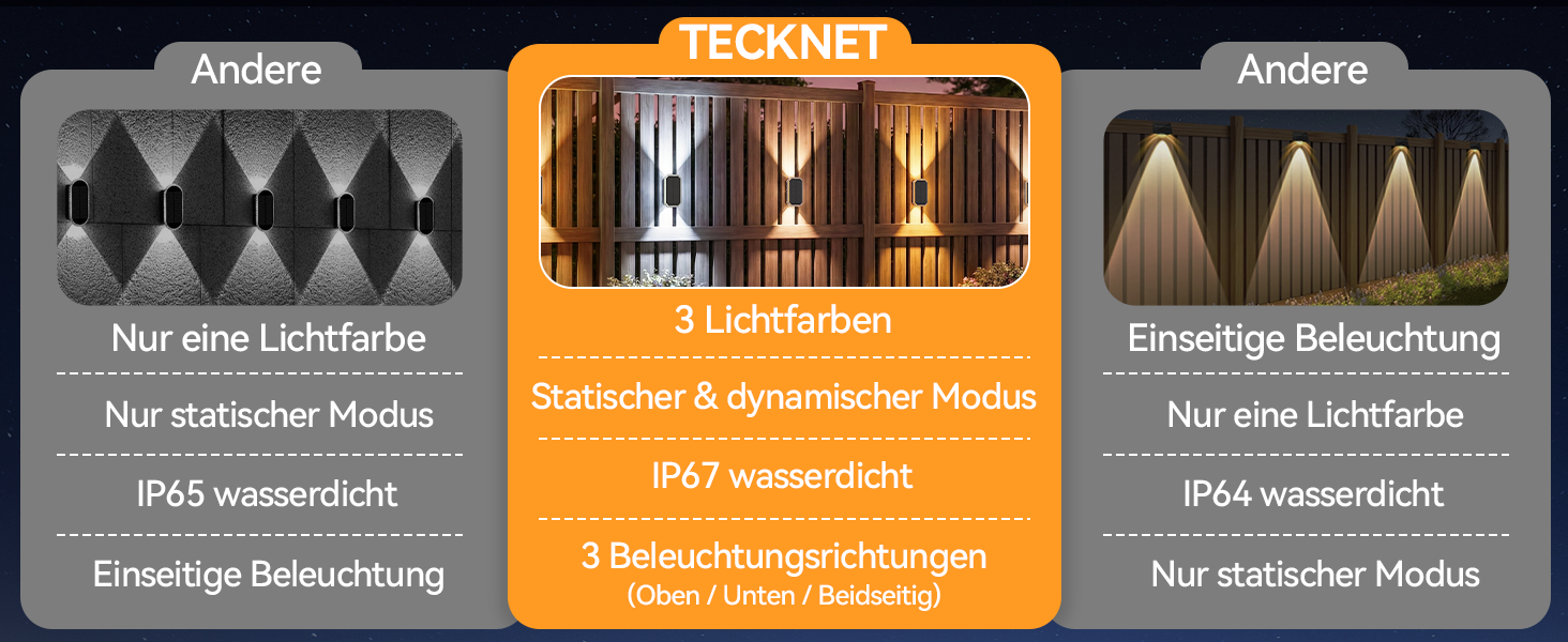 TECKNET Solar Wandleuchte mit Up-&-Down-Licht für Aussen – Detail 3