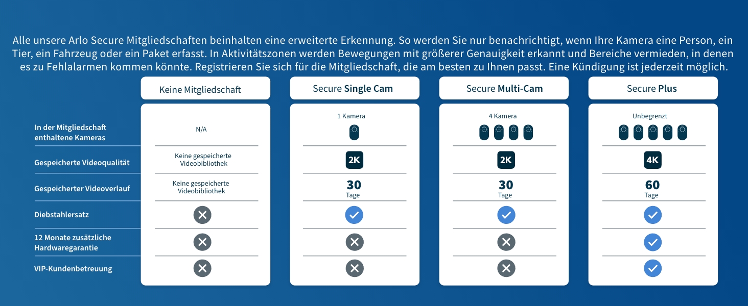 Arlo Magnet-Ladekabel 7,6 m für Arlo-Akkukameras – Detail 3