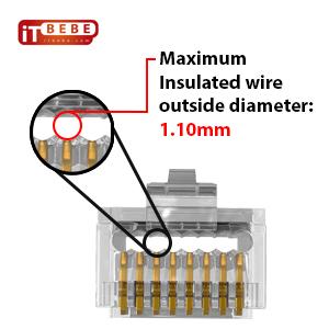 ITBEBE Cat6 RJ45 Pass-Through-Stecker, Produktdetails – Detail 4
