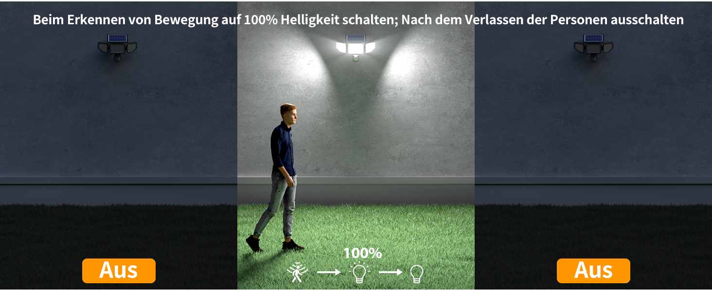 Onforu Solar-Strahler mit Bewegungsmelder und Fernbedienung – Detail 9