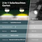 Linkind Solar-Gartenleuchte mit Bewegungsmelder, warm- und kaltweiss