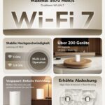 Cudy M3600 WLAN-7-Mesh-System