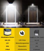 CZHHMART Solarlampe Aussen Bewegungsmelder, 248 LED