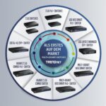 TRENDnet TPE-147GI Gigabit PoE+ Injektor 4-Port