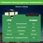 UME Solarlampe