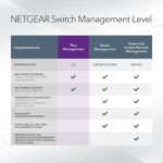 NETGEAR GS305EP PoE Switch