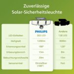 Philips Solarlampe