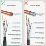 HB-DIGITAL 50 m CAT7 Outdoor Netzwerkkabel